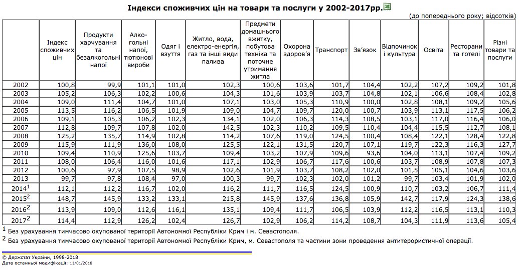 Для сравнения украинских цен с европейскими ценами использовались данные трех стран: Польши, Франции и Беларуси